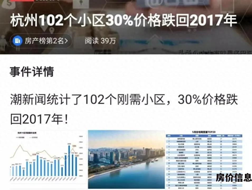 杭州部分小区房价跌回2017年 全国房价到底了吗 最新数据告诉你