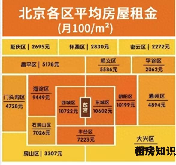 2023年北京租房多少钱一个月 北京各区租房平均租金一览表