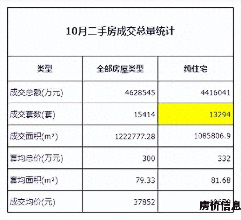 2023年浦东区二手房价 上海10月二手房成交TOP100 上海最热门小区和板块排名