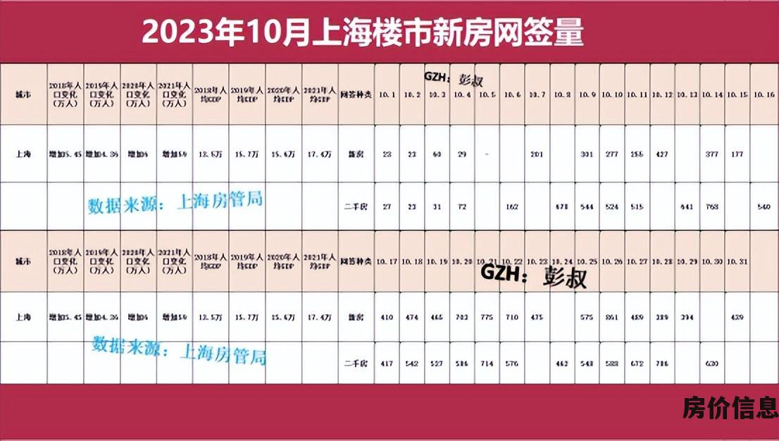 上海房地产价格走势2023 上海楼市11月分析
